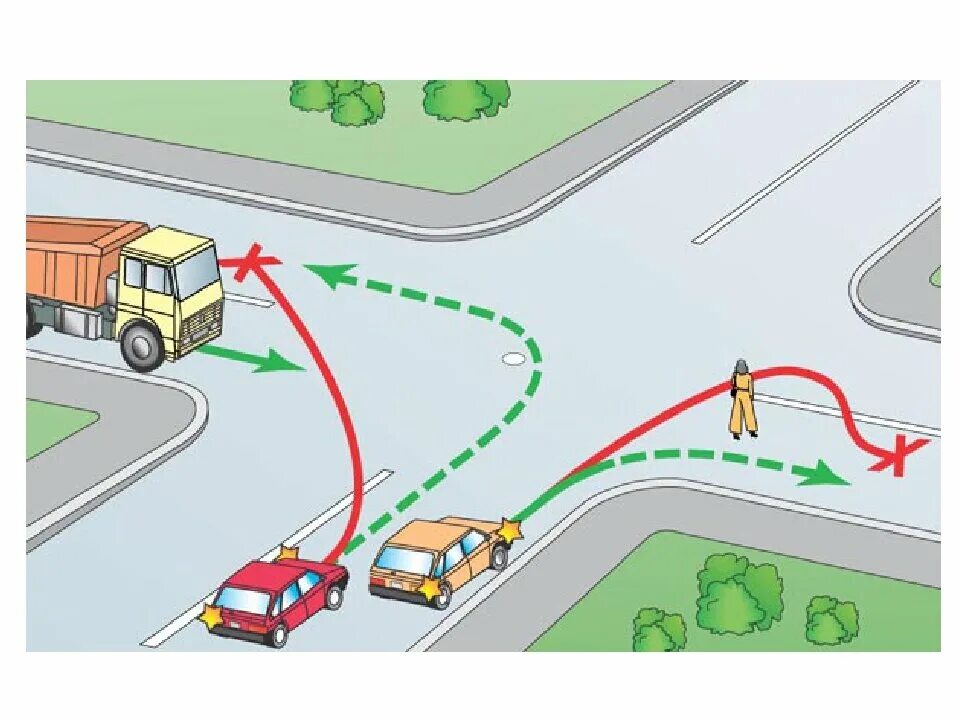 Траектория поворота налево на перекрестке ПДД. Маневрирование ПДД поворот налево. Поворот направо ПДД. Траектория движения автомобиля при повороте на перекрестке. Поворот на перекрестке как правильно