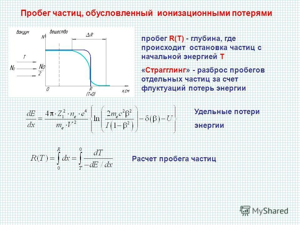 пробег частицы