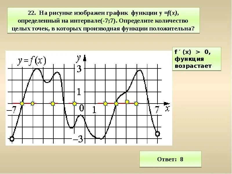 График одной из первообразных функция положительна. График функции производной и первообразной. График первообразной и производной. Функции ЕГЭ. Графики первообразной функции.