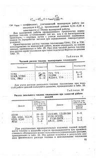 Расход тепловоза