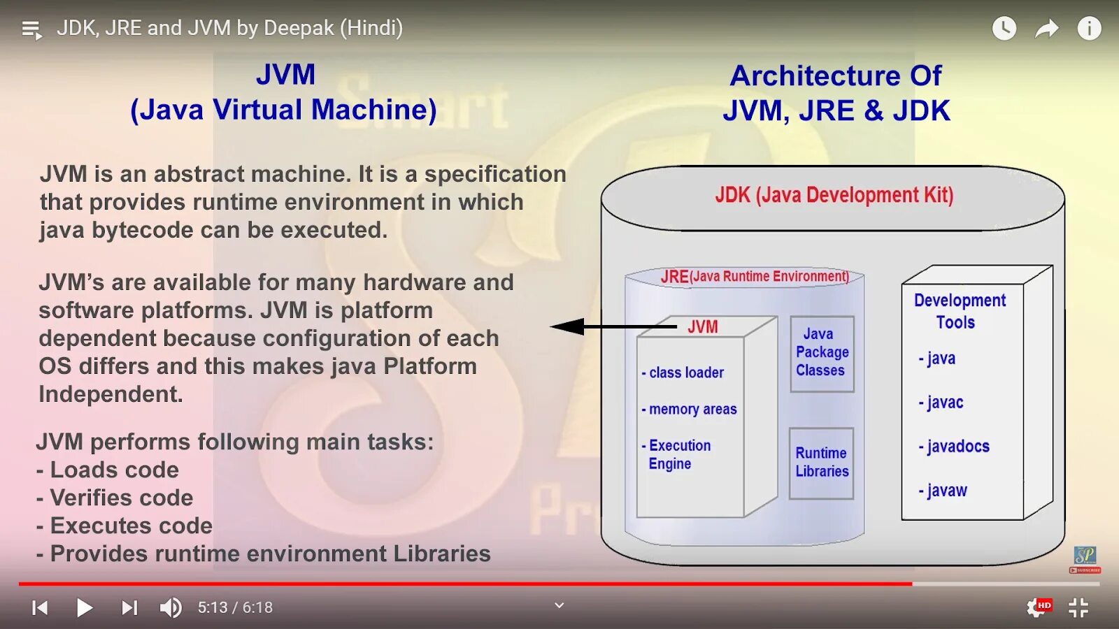 Джава рантайм енвиронмент. JDK JRE JVM. JRE (java runtime environment). Java Development Kit (JDK).