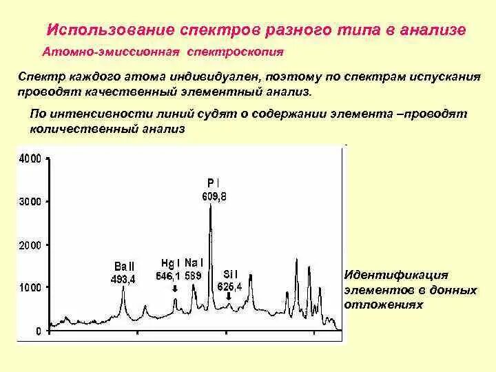 Атомно-эмиссионная спектроскопия крови. ИК спектроскопия Тип спектра. ЯМР спектрометрия график. 4. Абсорбционная спектроскопия. Спектры поглощения.. Спектры наблюдают с помощью