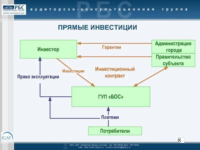 Бизнес люди. Рбс логотип. Бизнесмен с ноутбуком. Продвижение компании в интернете. Интернет маркетолог.