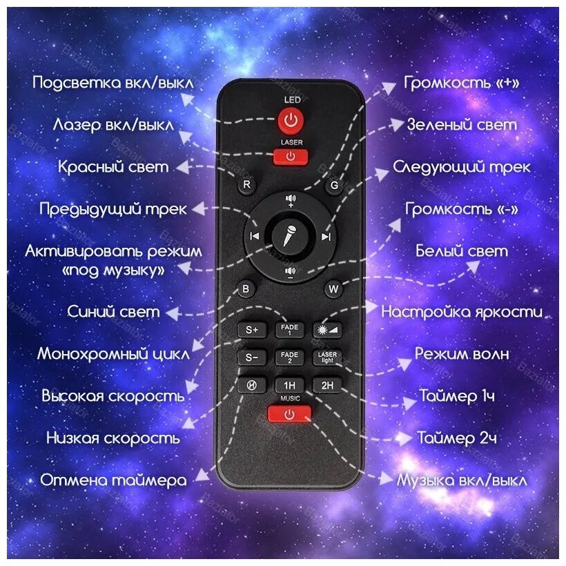 Starry projector light инструкция. Starry projector light инструкция на русском. инструкция на русском языке music starry projector. Starry projector light инструкция. пульт от ночника.
