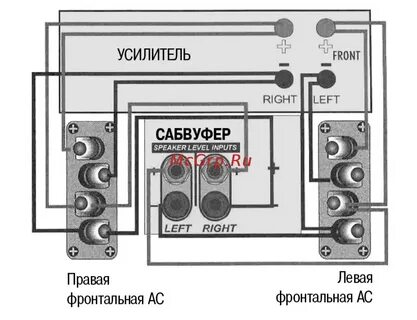 Как подключить саб к колонкам