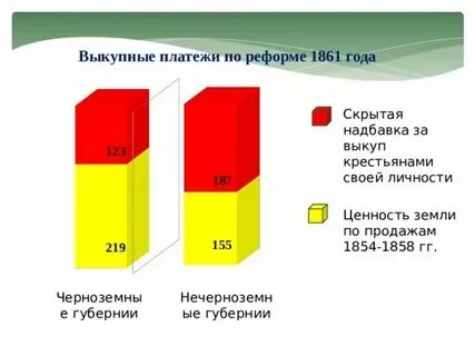 Снижение выкупных платежей