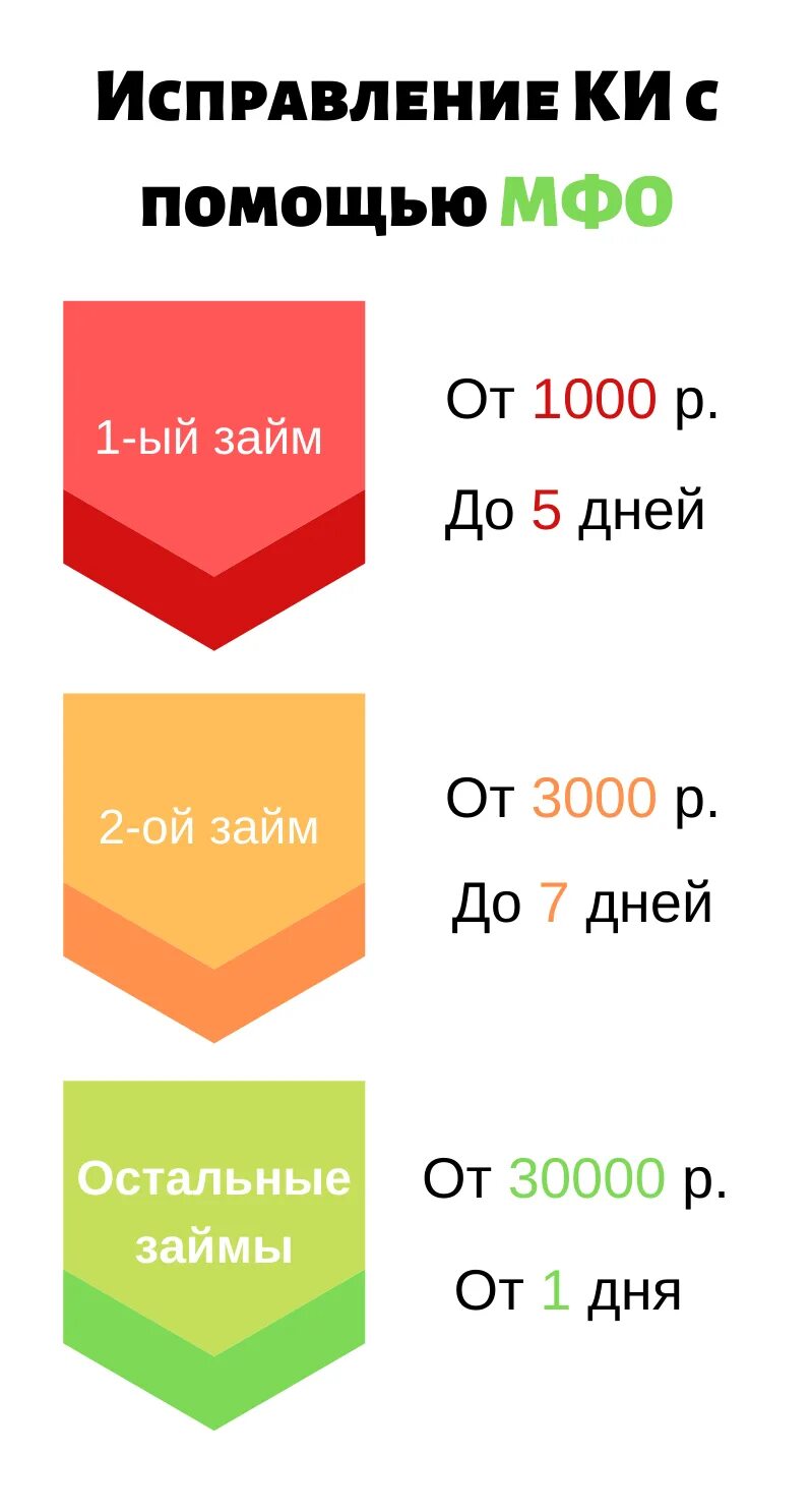 Список МФО для займа. Займы малоизвестных МФО. Микрофинансовые организации которые дают займ на карту. Малоизвестные МФО на карту.