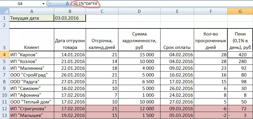 Начисление пени. Расчет задолженности. Таблица подсчета просрочки по договору. Дебиторская задолженность в эксель.