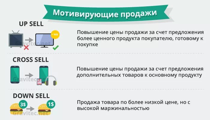 Short trade. Up sell cross sell что это. Personal selling. Stop selling the product. Sell предложения.