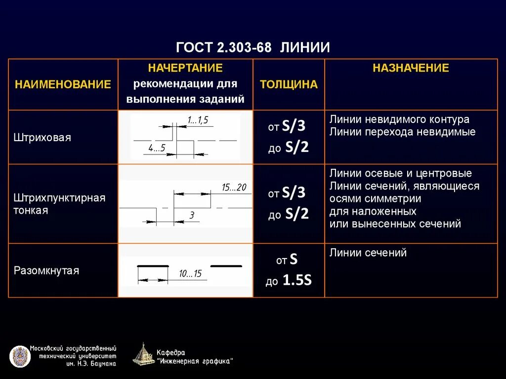 ГОСТ 2.303-68 ЕСКД. Линии. 2 303 68 Линии чертежа. ГОСТ 2.303-68 линии чертежа. Типы линий ГОСТ 2.303. Толщина ширина длина линия