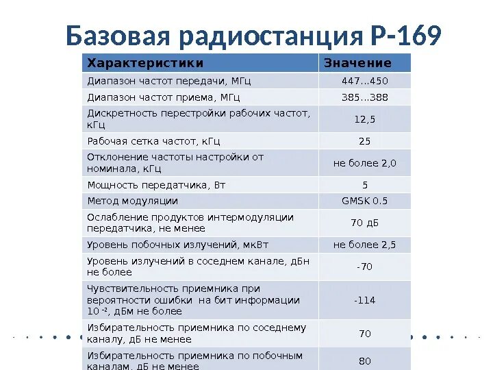 Технические характеристики радиостанций. Р169п диапазон. Радиостанция диапазон 136-174 МГЦ И 400-500 МГЦ. Р-169 диапазон частот.