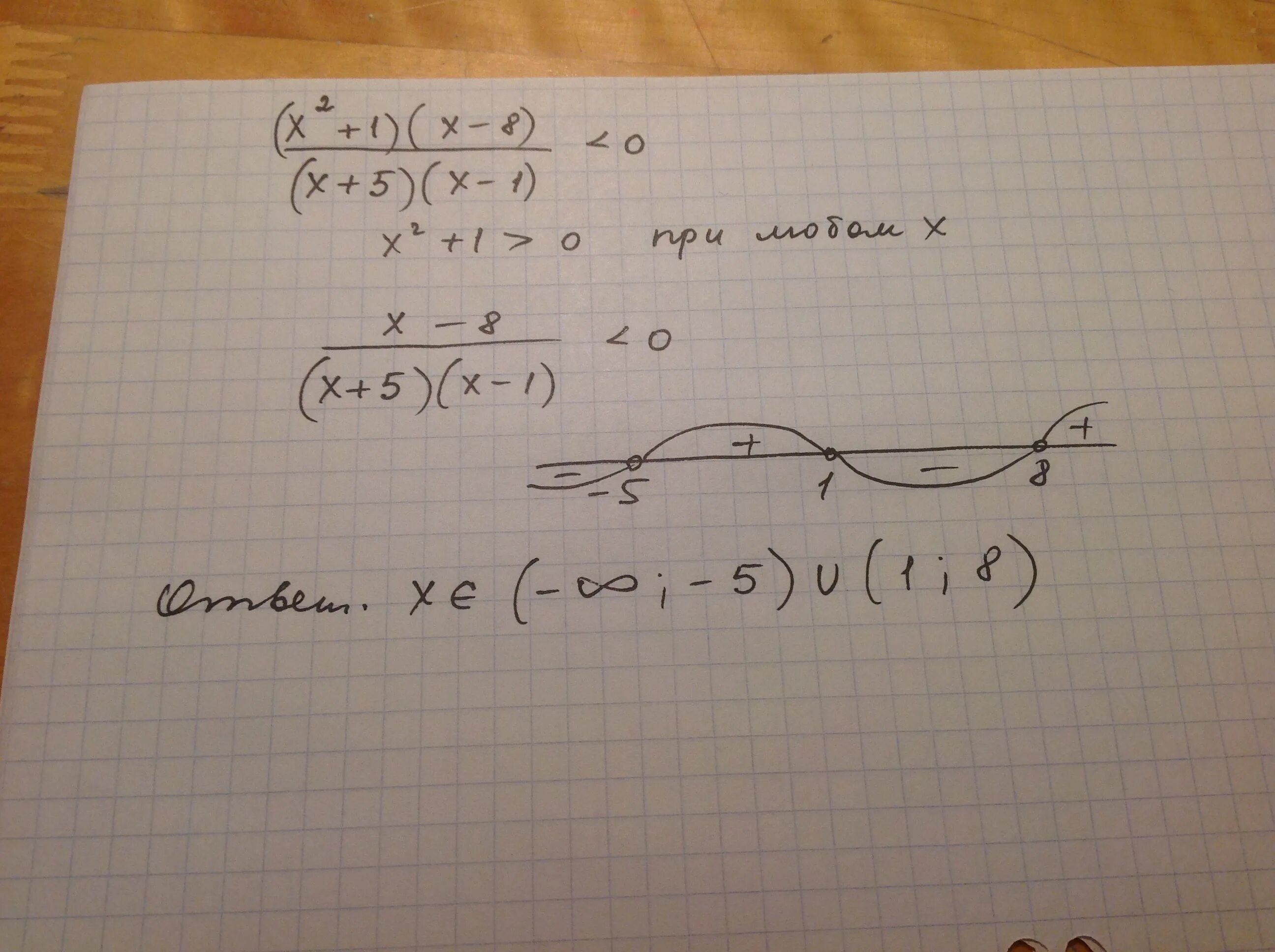 У=1/8х. (Х-5)*(Х+1)=0. Решите неравенство x>1 дробь x-1. 1х2х0.5.