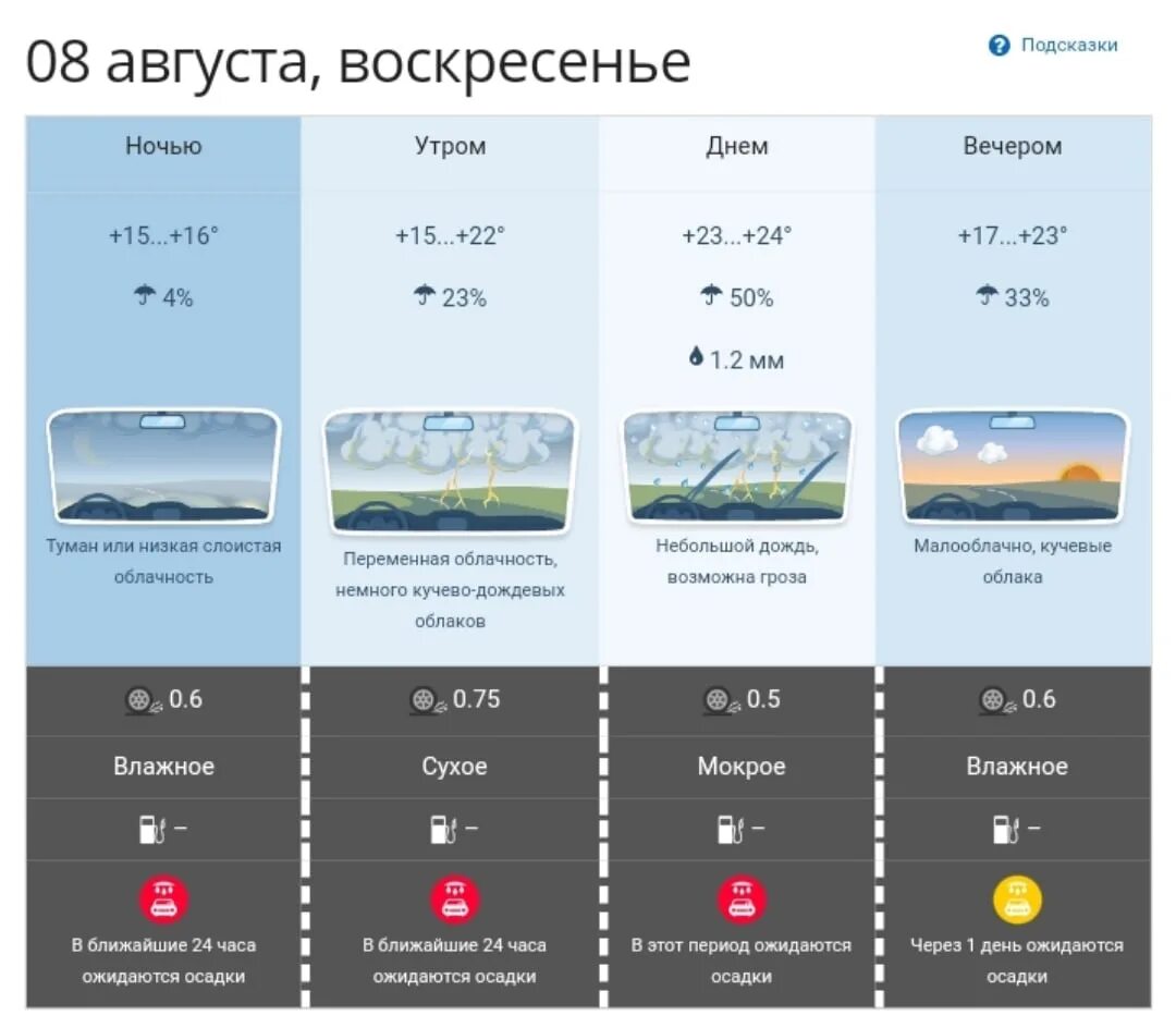 Погода в томске на неделю на 14. Обозначение тумана в прогнозе погоды. Томск климат. Погода в Томске на воскресенье. Погода в регионах России.