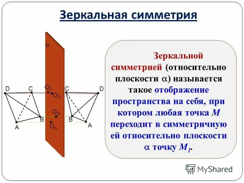 Понятие движения симметрия. Фигуры симметричные относительно плоскости. Преобразование пространства. Геометрия движение параллельный перенос. Движение в пространстве.