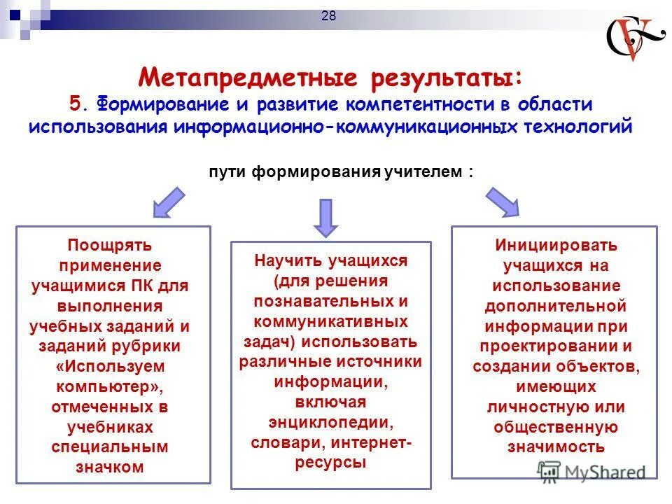 Результаты обучения компетенции. Метапредметные компетенции учащихся по ФГОС. Метапредметные технологии обучения по ФГОС. ФГОС формирование метапредметных результатов. Метапредметные Результаты обучения.