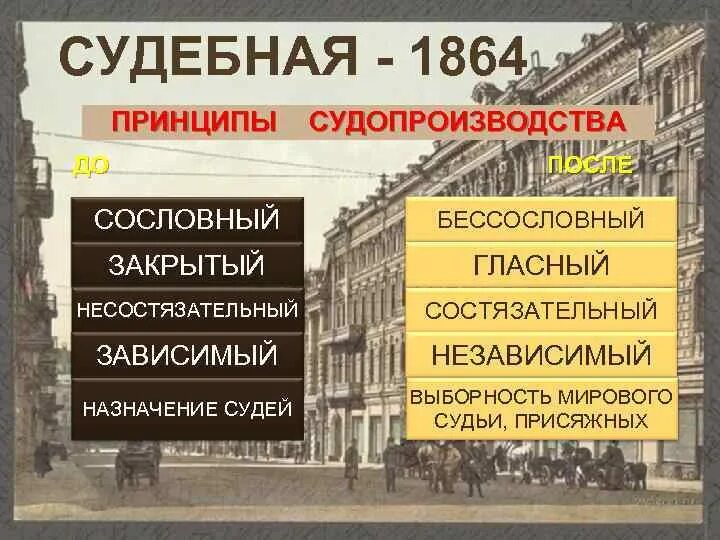 Судебные инстанции 1864. Судебные инстанции 1864
