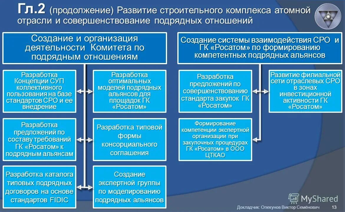 Отрасли первой группы. Ассоциацию организаций строительного комплекса атомной отрасли. Регулирование СРО. Цель развитие строительного комплекса. СОЮЗАТОМГЕО.