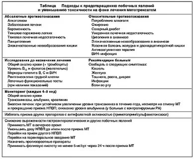 Метотрексат лечение ревматоидного артрита