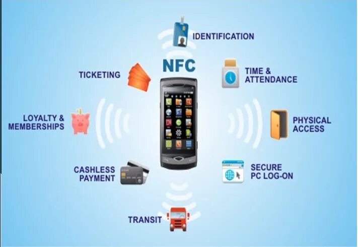 NFC. Сеть NFC. NFC В маркетинге. Near field communication.