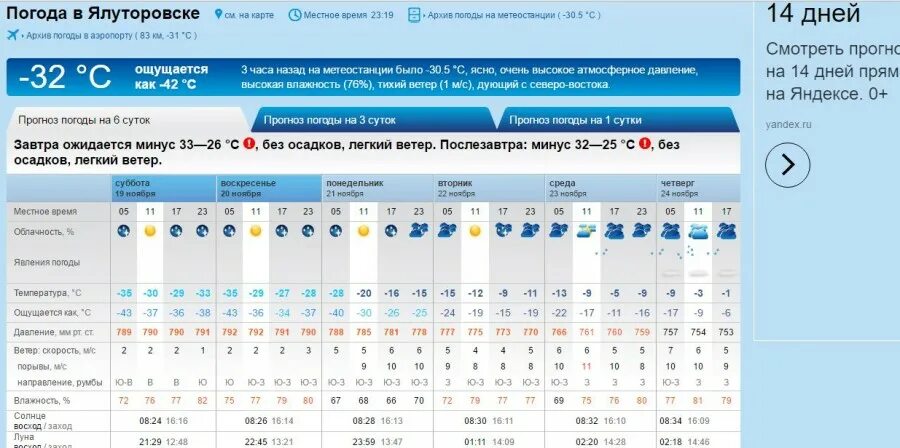 Погода хорошем на неделю. Погода в Ялуторовске. Климат Ялуторовска. Погода в Ялуторовске сейчас. Температура в Ялуторовске.