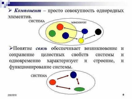 Однородные компоненты