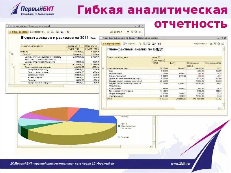 Бик финанс. 1с бит Финанс. 1с бит Финанс демо версия. 1с бит Финанс логотип. Схема функций «1с: БИТФИНАНС.