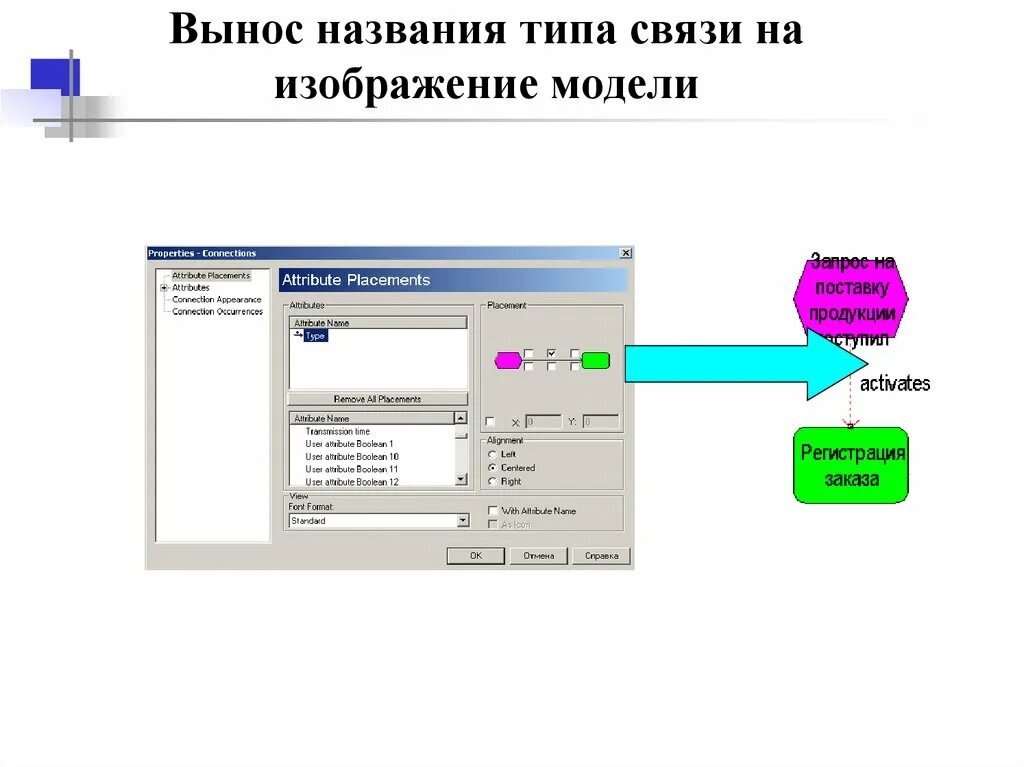 Регистрация объектов связи. Изображение связей с помощью моделей. Виды связи картинки. Типы связей консоль. Укрупненные выности для POWERPOINT.