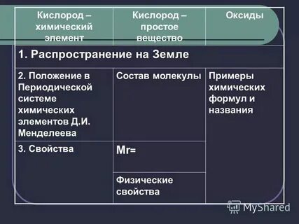 Кислород простое вещество и химический элемент примеры