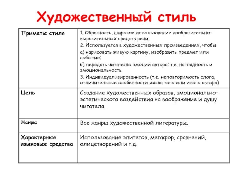 Художественный стиль текст 2 предложение. Особенности стиля художественной литературы. Основные признаки художественного стиля текста. Стили речи в художественной литературе. Основные признаки художественного стиля речи примеры.