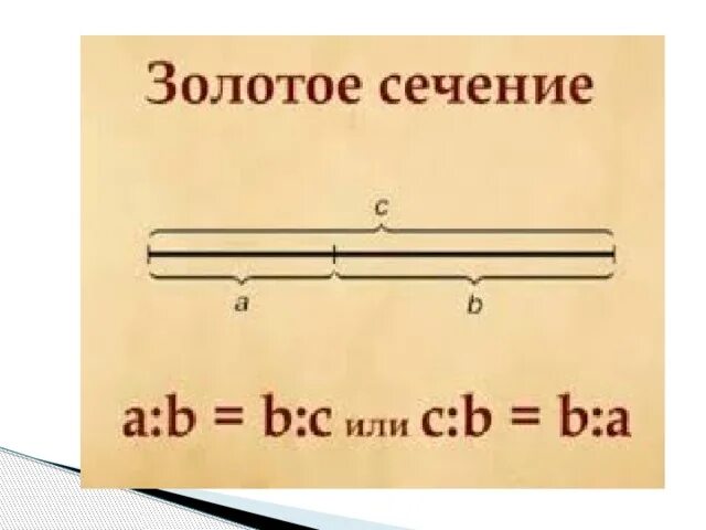 Золотое сечение как рассчитать. Формула золотое сечение пропорция. соотношение золотого сечения формула. формула золотого сечения в математике. понятие золотого сечения.