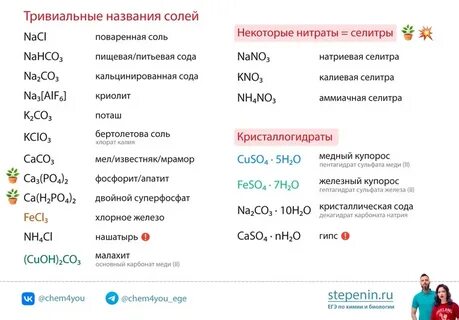 Дацук и степенин тесты химия 2024