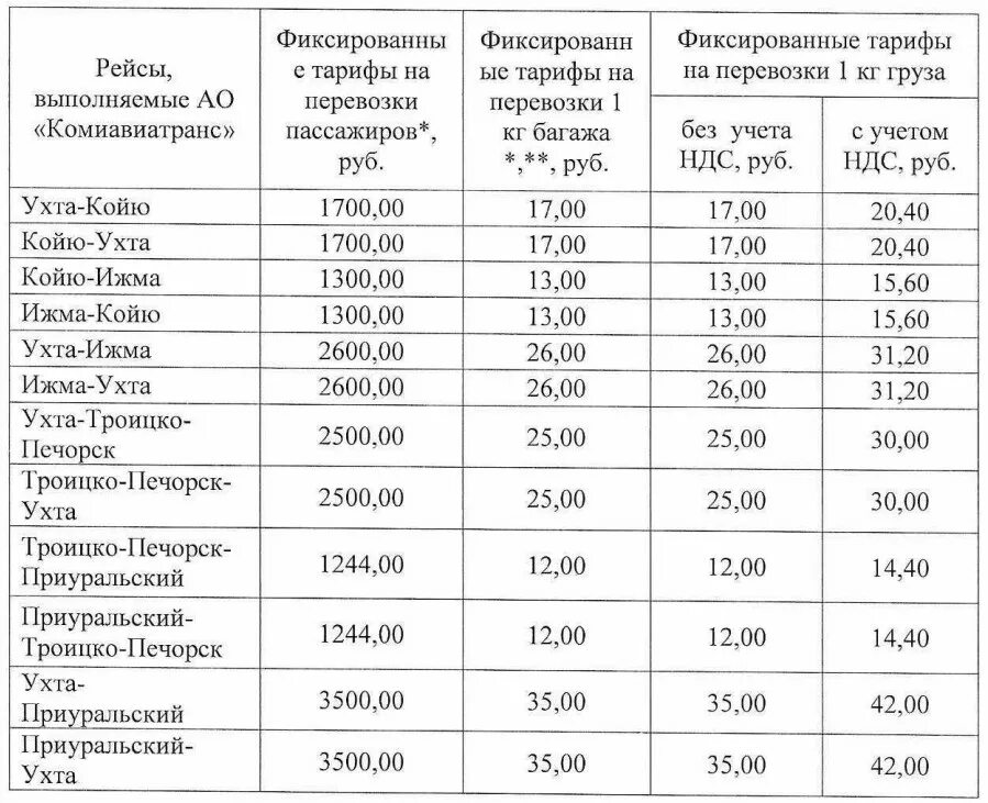 Население городов республики коми. Ухта Приуральский вертолет. Троицко-Печорск Республика Коми население. Троицко Печорск численность. Ухта численность населения 2021.