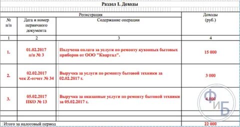 Как заполнить патент доходы