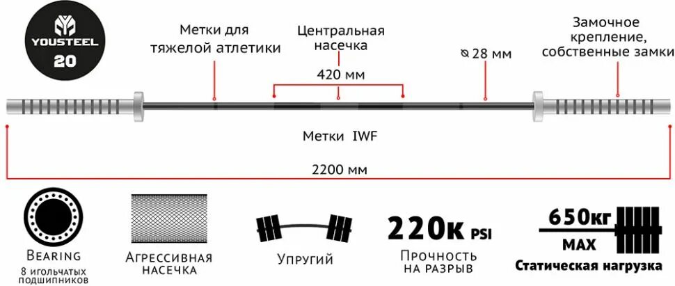 Грифы виды