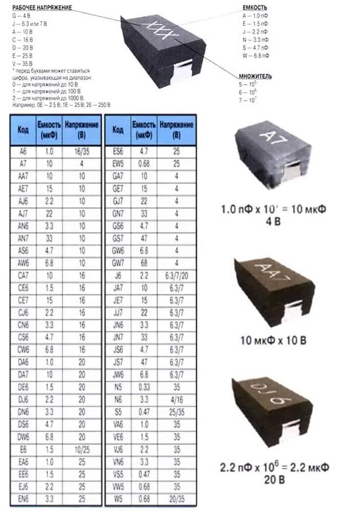 Номинал сайт. Маркировка SMD конденсаторов таблица. Маркировка SMD конденсаторов керамических. Керамический СМД конденсатор маркировка. Расшифровка маркировки СМД конденсаторов.