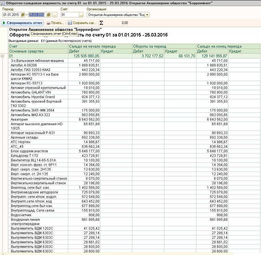 Оборотно-сальдовая ведомость 01 счета основные средства. Основные средства в оборотно-сальдовой ведомости. Оборотно-сальдовая ведомость по счету 02 амортизация основных средств. Оборотно-сальдовая ведомость по счету 01. Осв 1 счета