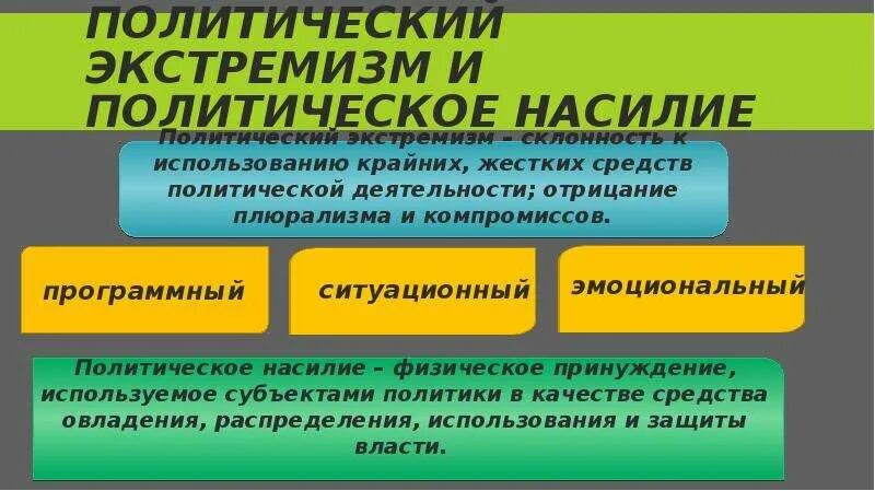 Формы политического экстремизма. Политический экстремизм. Субъекты политического экстремизма. Политическое насилие. Виды политического насилия.