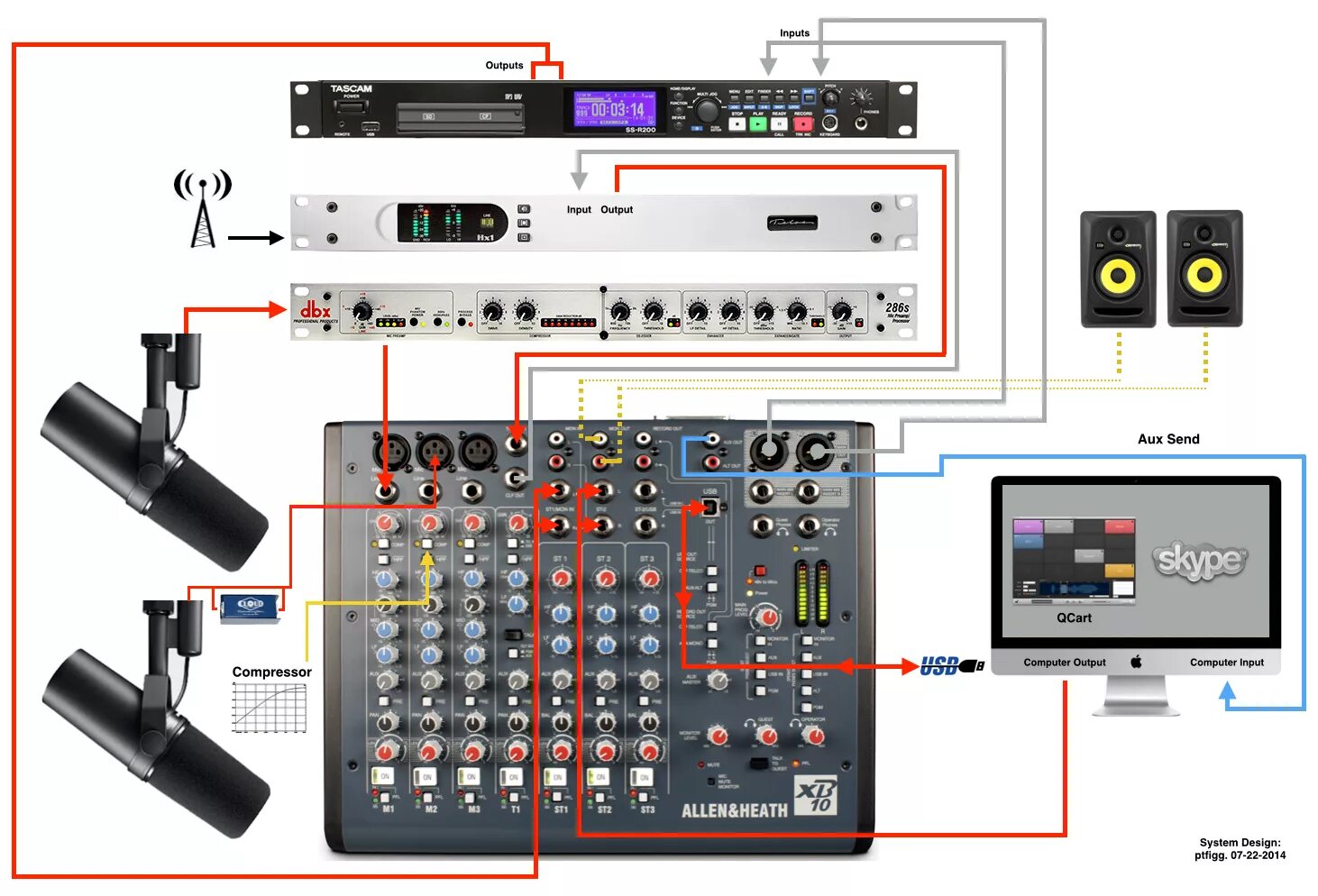 Через звук пульт. Микшер Allen Heath 12.2 схема. Пульт микшерный Behringer для 6 колонок. Behringer x32 Compact цифровой микшерный пульт схема разъемов. Микшерный пульт Саундкрафт 10.