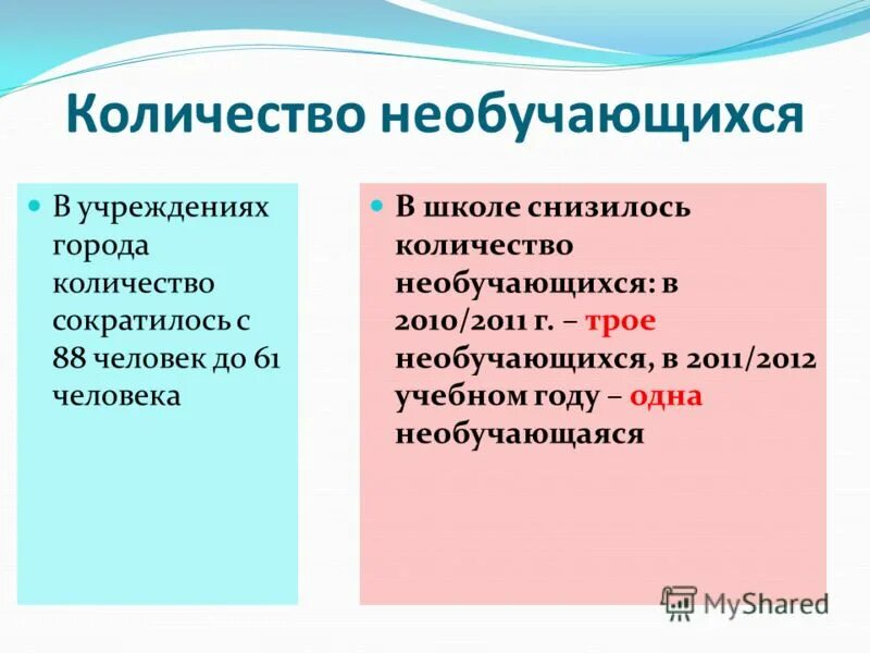 Количество учеников в общеобразовательной школе. Школа 104 краснодар. Школа 7 города губкинский. Сколько в городе школ. Сколько в городе школ.