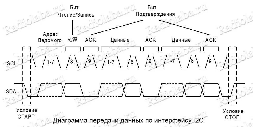 Общая шина фото - Сервис Левша
