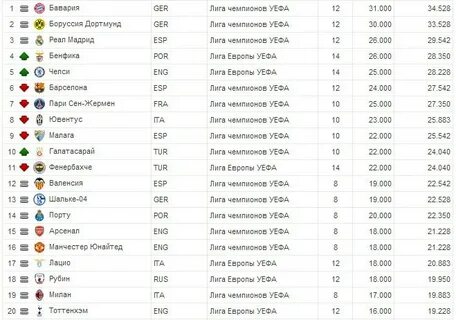Сколько за победу в лиге чемпионов