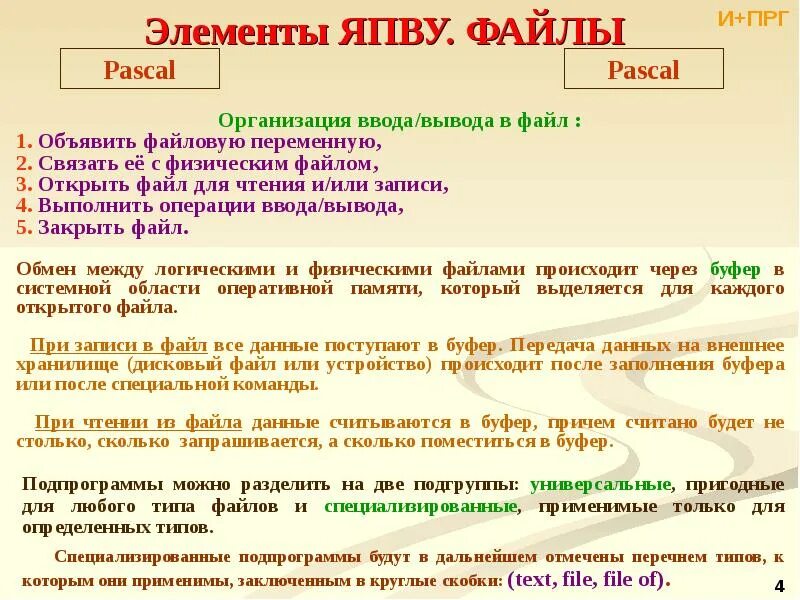 Файлы паскаль. Файлы паскаль