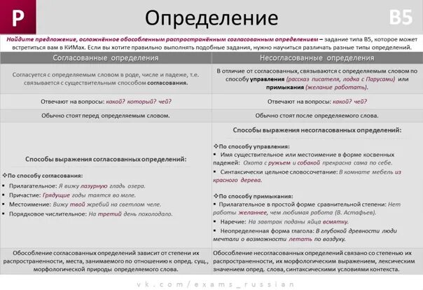 Обособление определений 8 класс упражнения с ответами. Несогласованное определение примеры. Способы выражения согласованных определений примеры. Предложения с согласованными определениями. Способы выражения несогласованных определений таблица.