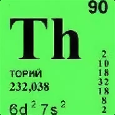 Торий химический элемент. Торий элемент таблицы Менделеева. Торий и Уран в таблице Менделеева. Торий радиоактивный элемент.