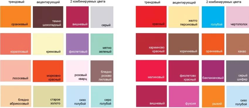 Сочетаемость цветов в интерьере таблица. Сочетание цветов в интерьере кухни таблица. Сочетание цветов в интерьере таблица красный. Цвета подходящие к красному.