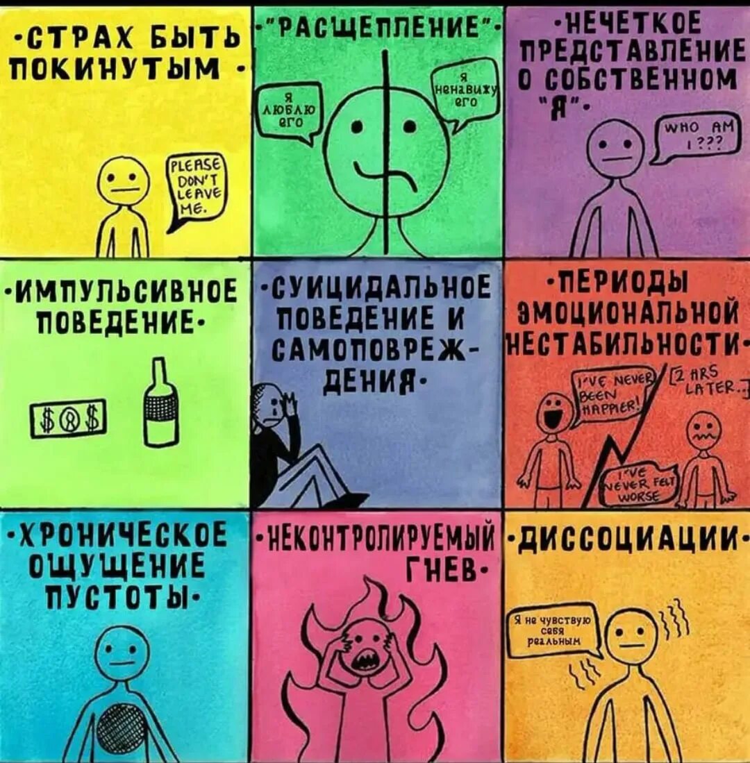 Тест на антисоциальное поведение. Пограничное расстройство личности. Пограничноерастройство личности. Пограничное расстройство лично. Пограничное расстройство личности симптомы.