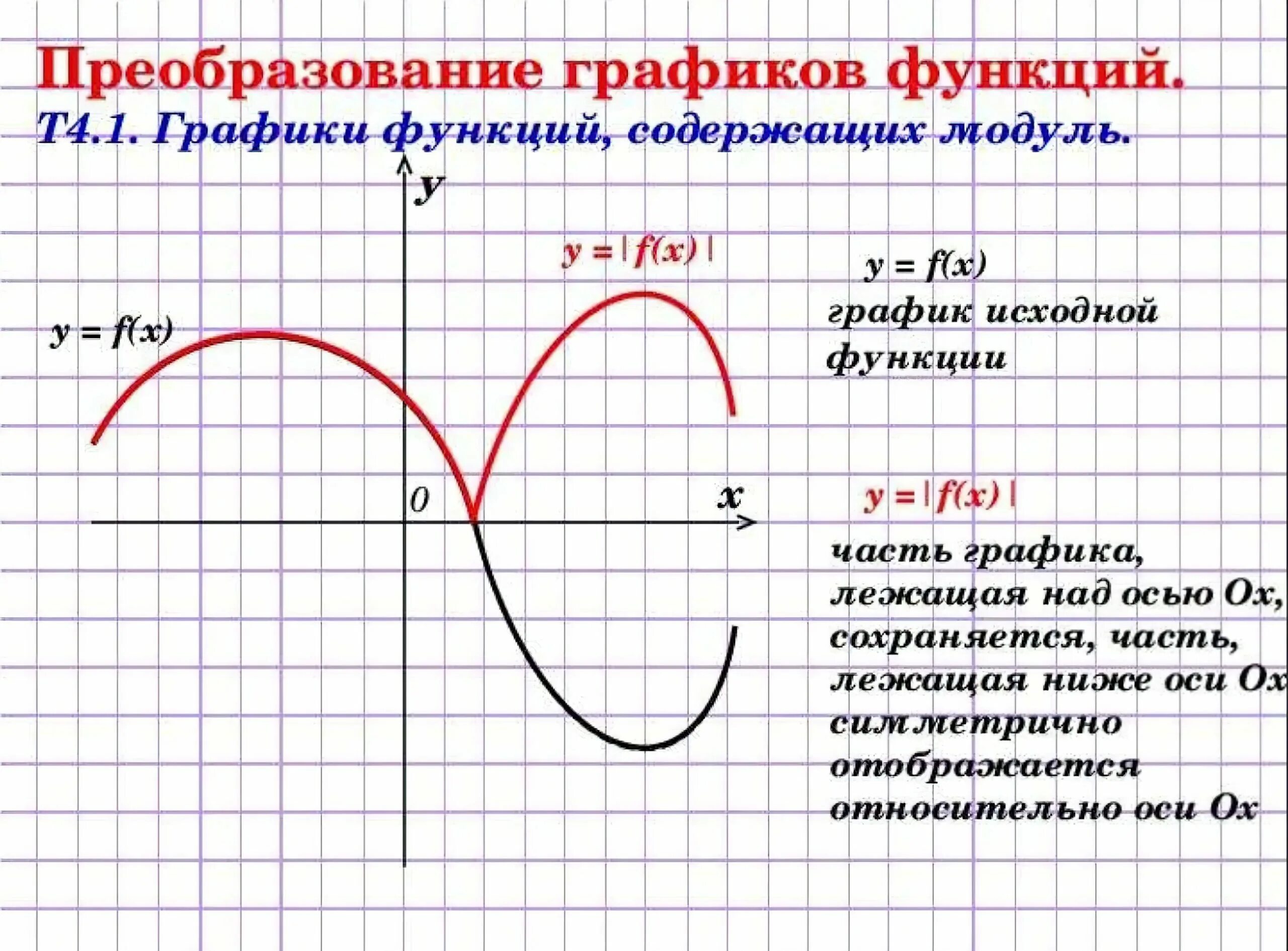 F x преобразования