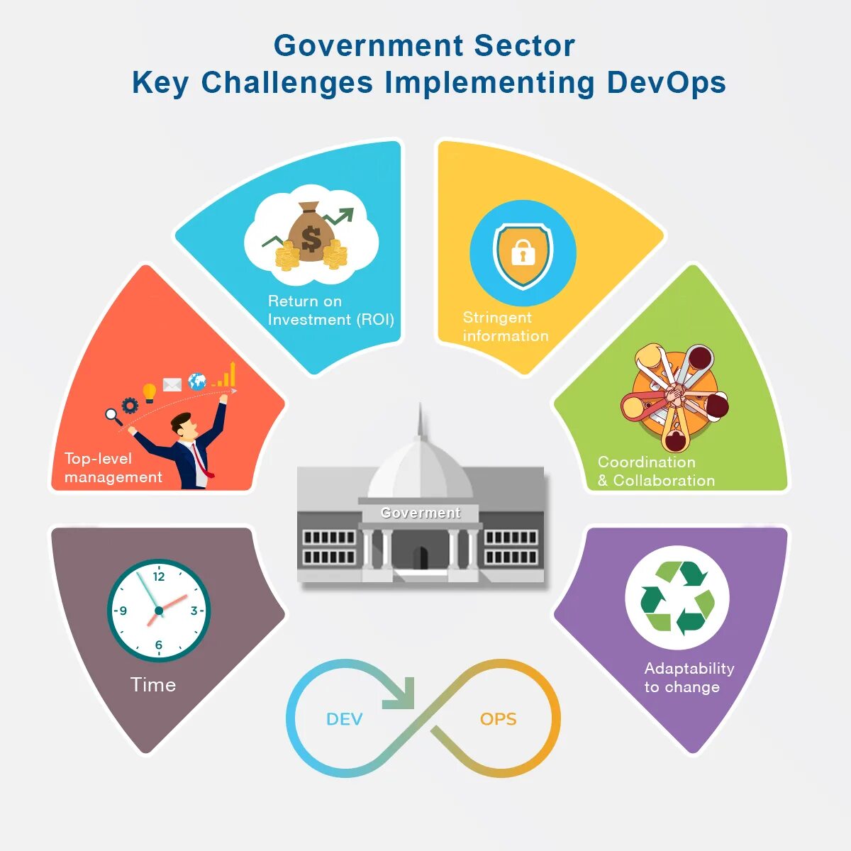 Governmental sector. Медийный сектор эмблемы. Sectors of public service.