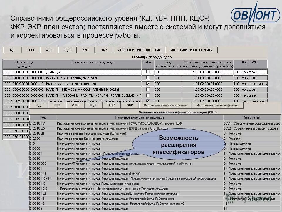 Квр капитальный ремонт. Код целевой статьи расходов. КЦСР. Код КЦСР.