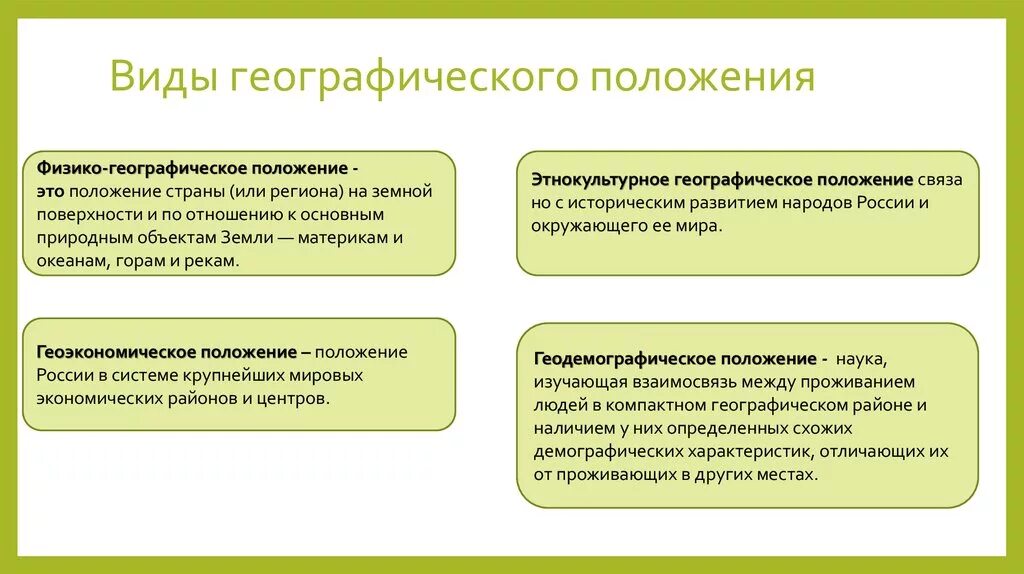 Геодемографическое положение россии 8 класс. Виды географического положения. Географическое положение и его виды. Вид географического положерят. Виды физико географического положения.